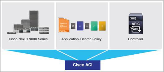 Cisco объявила обновлении Application Centric Infrastructure 